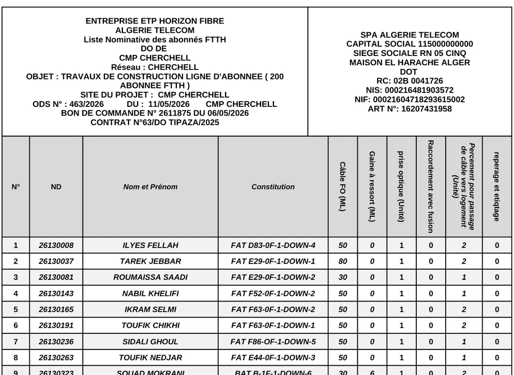 Liste nominative des abonnés générée par OptiFact+.